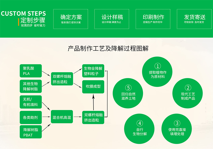 東莞環(huán)保膠袋生產(chǎn)廠家